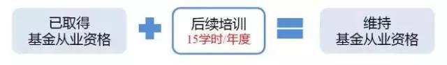 6b9f7998831b53c9f90b636a946dfddd.jpg 申請基金從業資格