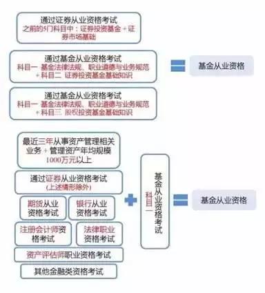 b09e71d0eaf3c45b16fc75c58a3c8c7d.jpg 從業人員管理資格平臺公示